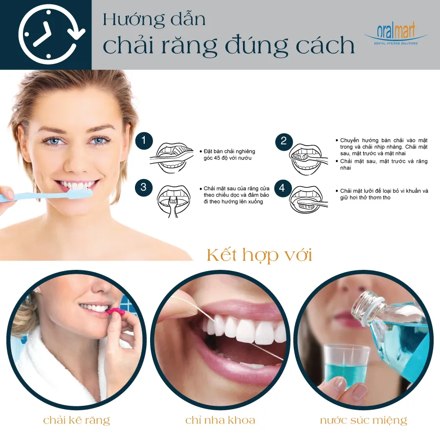 Cách chải răng đúng cách và các sản phẩm nha khoa hỗ trợ làm sạch
