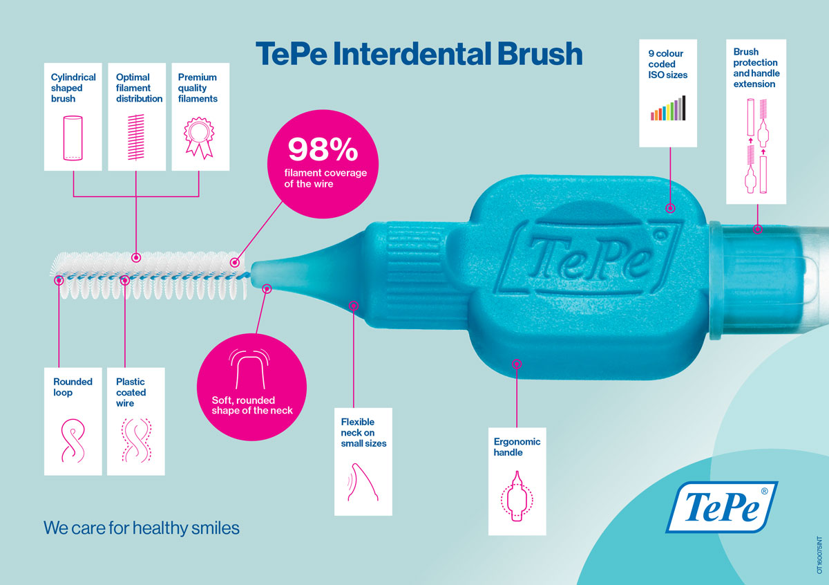 Chi tiết cấu tạo cây chải kẽ răng Tepe Interdental Brush Original chăm sóc kẽ răng cơ bản